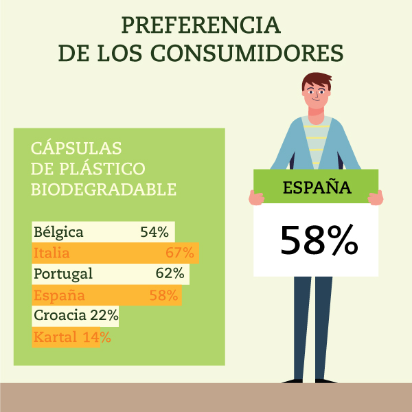 Encuesta cápsulas de café Europa